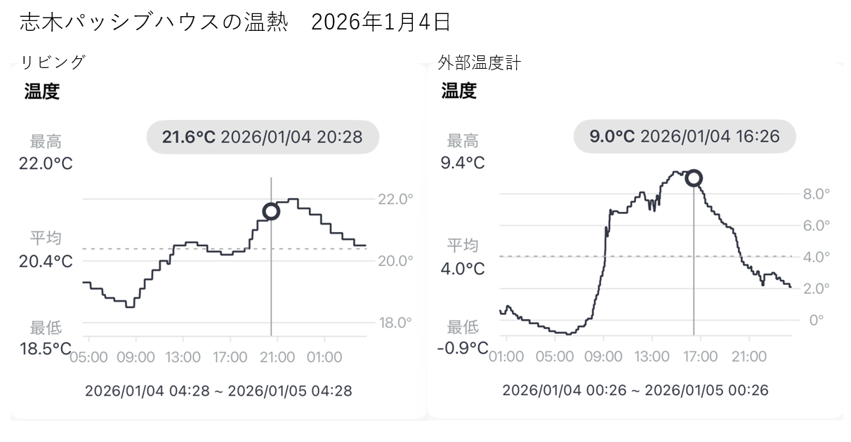 室温 24h グラフ